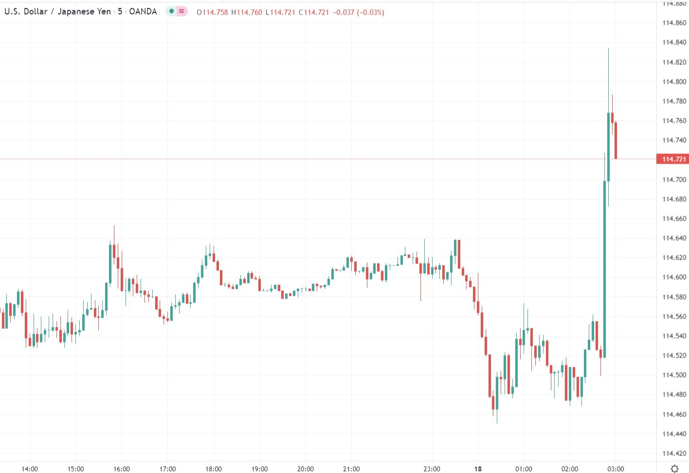 boj statement