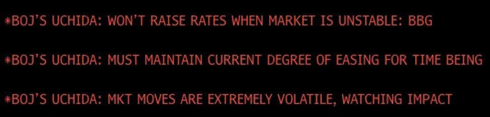 ForexLive Asia-Pacific FX news wrap: BOJ&rsquo;s Uchida triggered a sharp yen decline