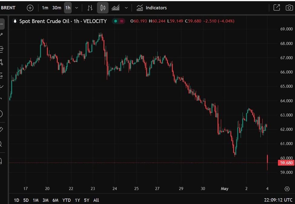 Oil price futures gap lower to open the week's trade - OPEC+ supply hike cited