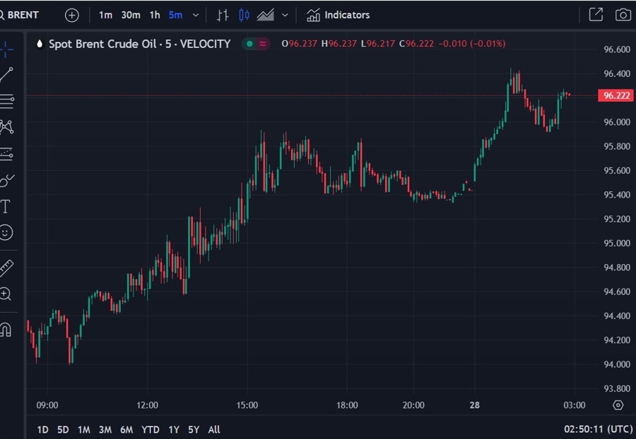 ForexLive Asia-Pacific FX news wrap: Oil higher again