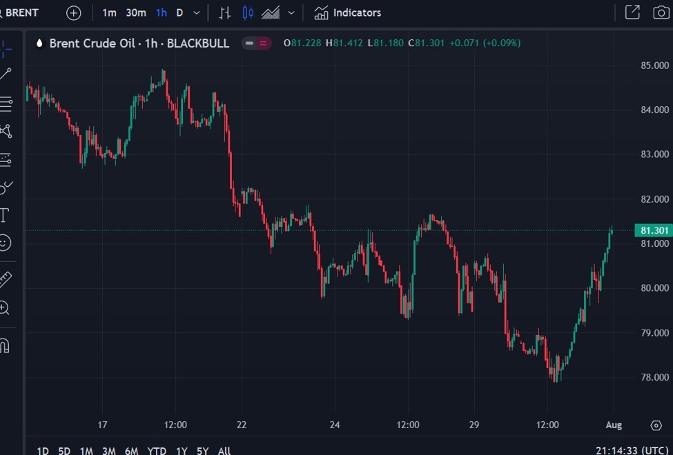 Bank of America says oil&rsquo;s Bermuda triangle is nearing an end