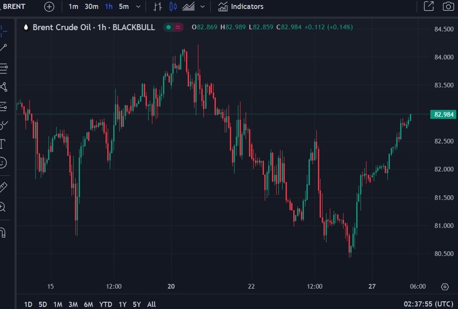 brent oil 28 May 2024 2