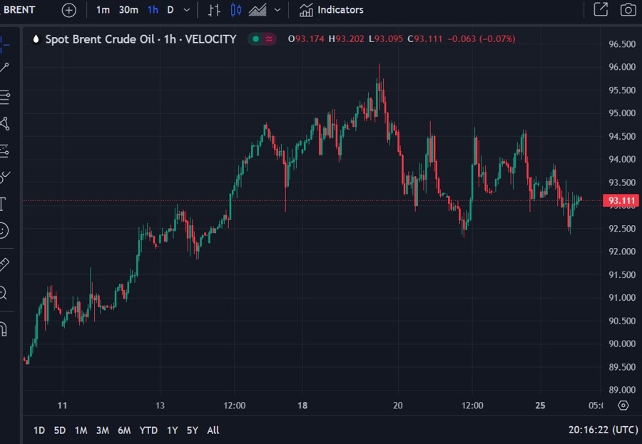 Chevron chair/CEO says oil price going above $100 -