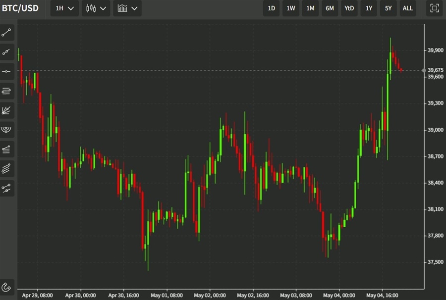 btc 05 May 2022
