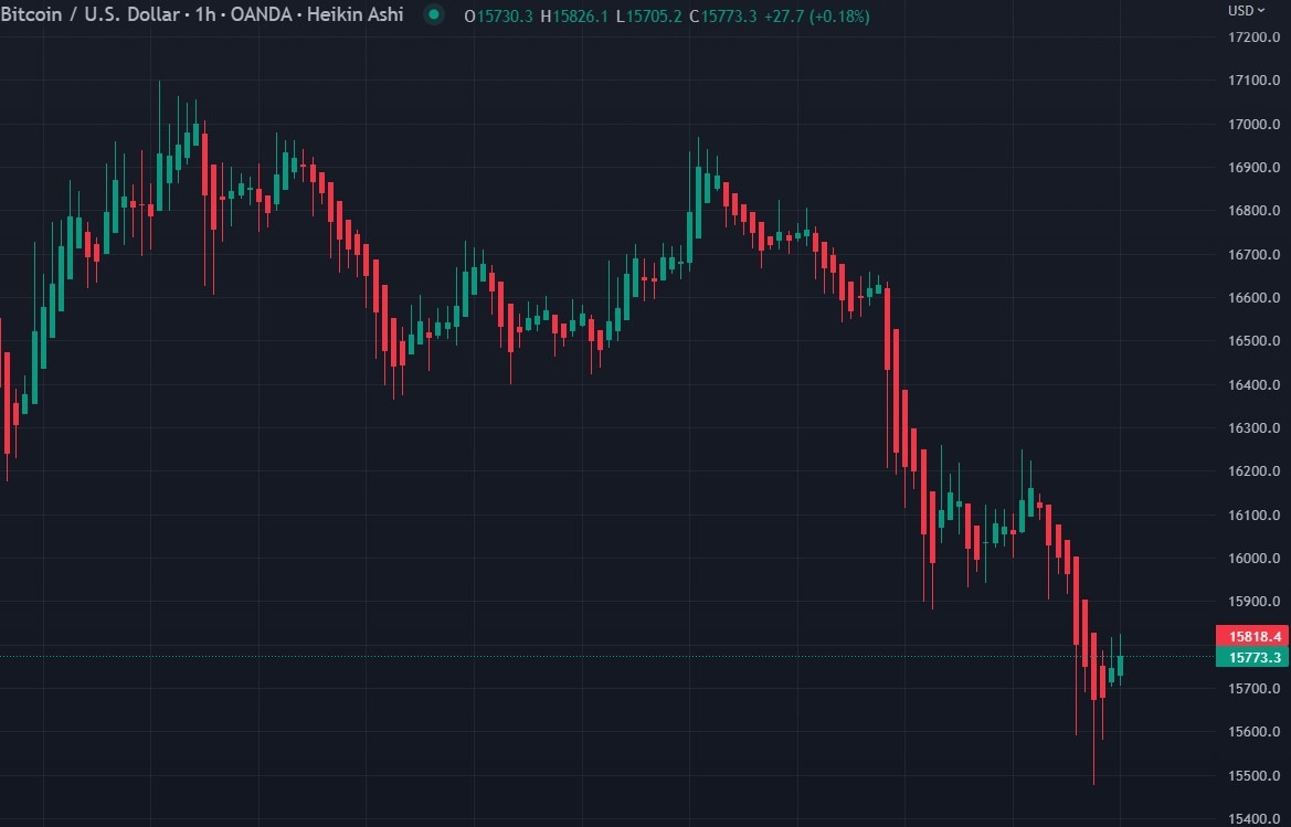 btc 22 November 2022 genesis