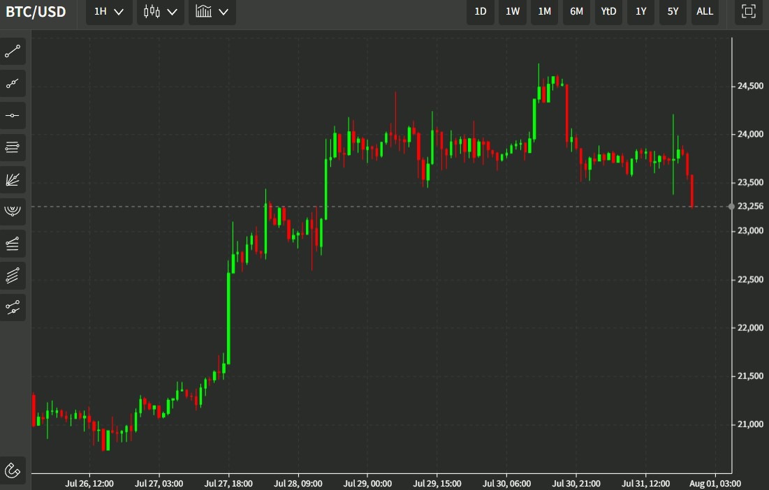 btc Monday, 1 August 2022