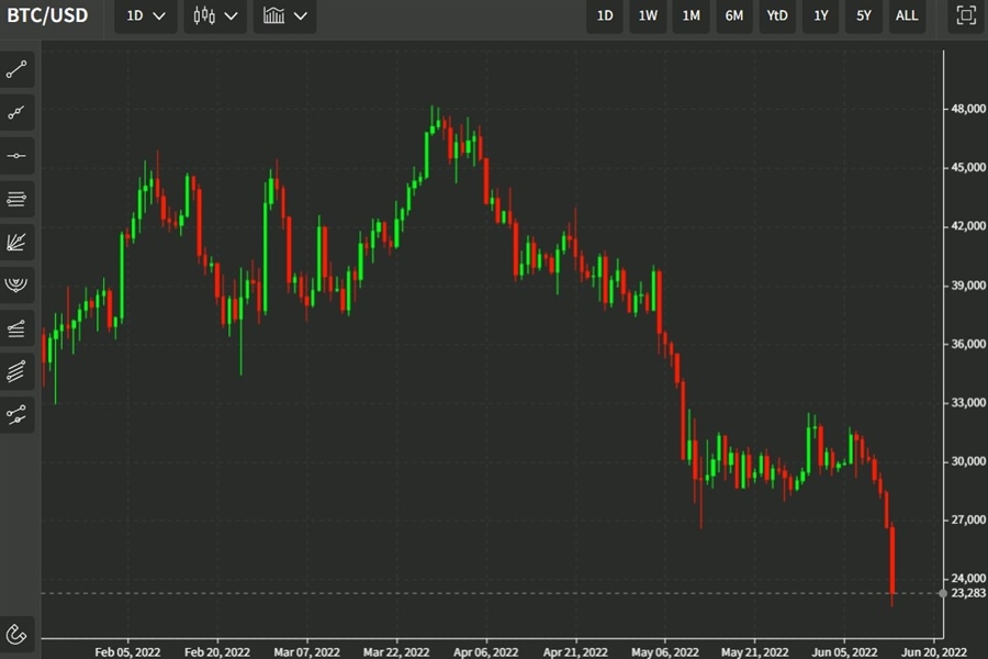 btc celsisus collapse 14 June 2022