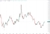 btc chart 13 January 2022