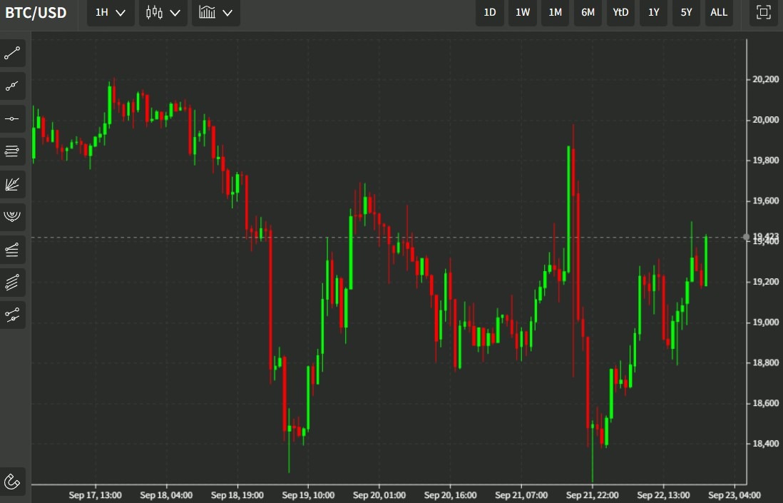 btc chart 23 September 2022