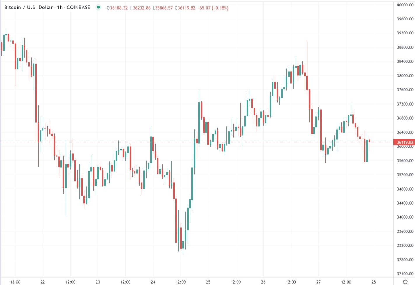 btc national security 28 January 2022