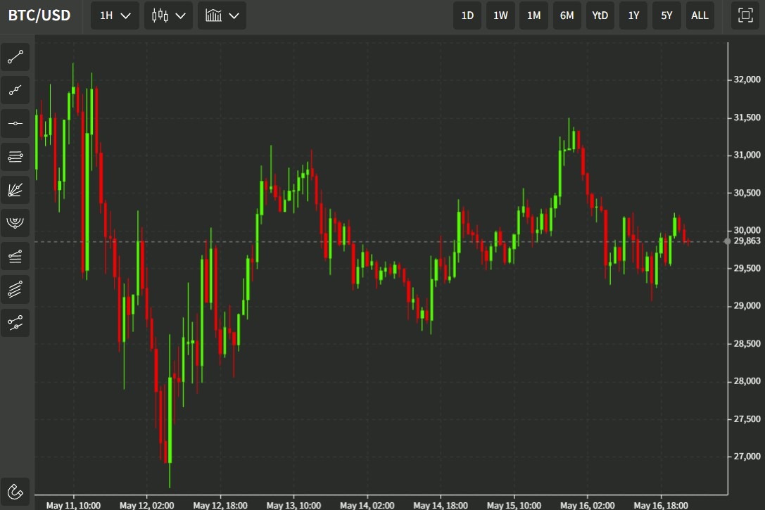 btc nomura 17 May 2022