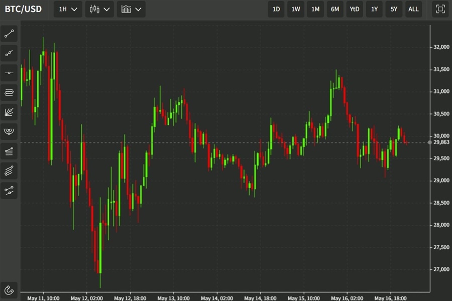 btc nomura 17 May 2022
