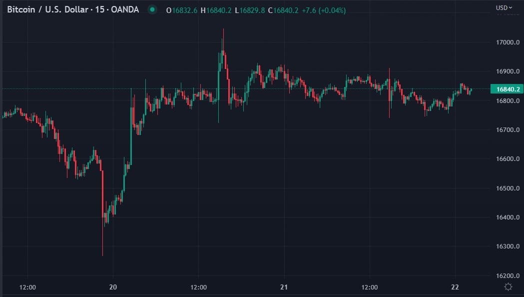 btc sbf fraud ftx
