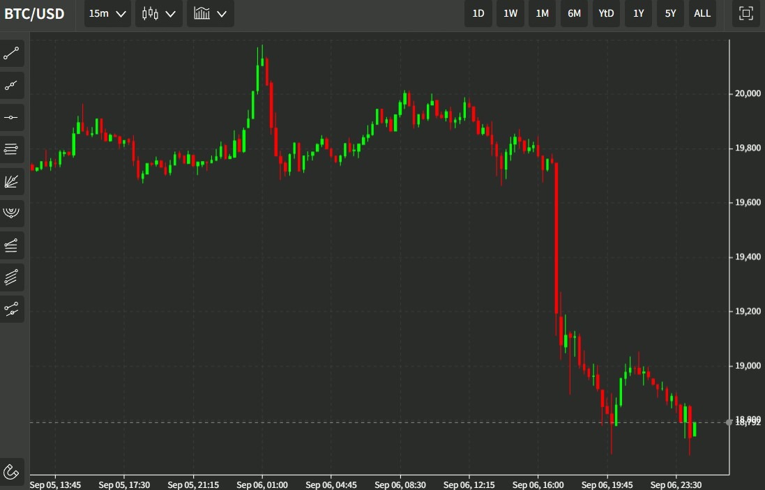 btc update 07 September 2022