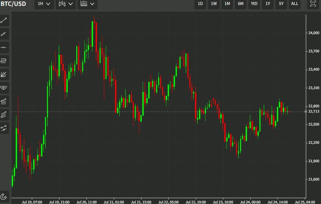 btc usd chartcopper barclays