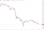 btc wrap chart 06 January 2022