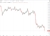 btc wrap chart 07 January 2022