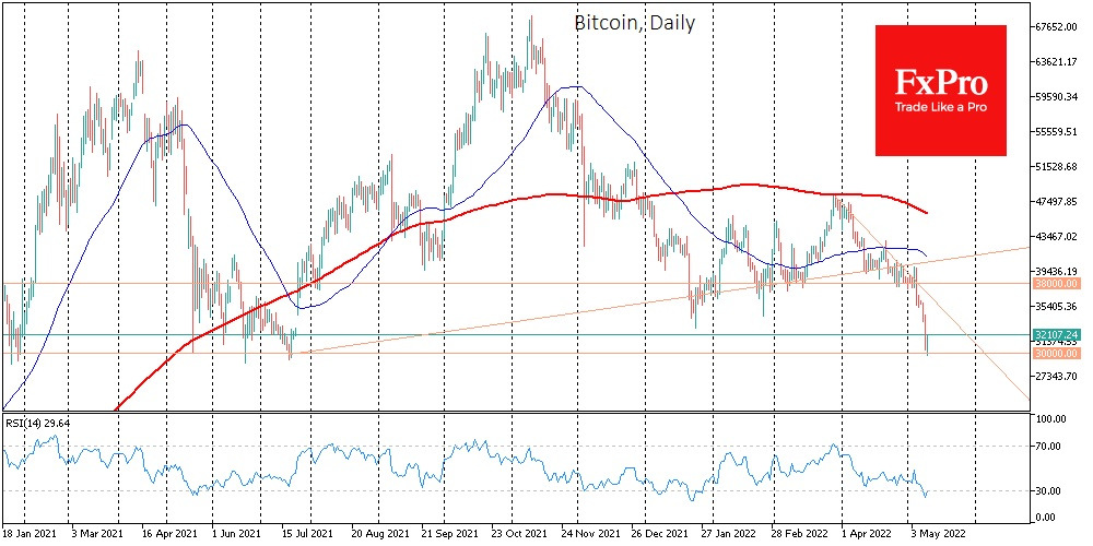 btc