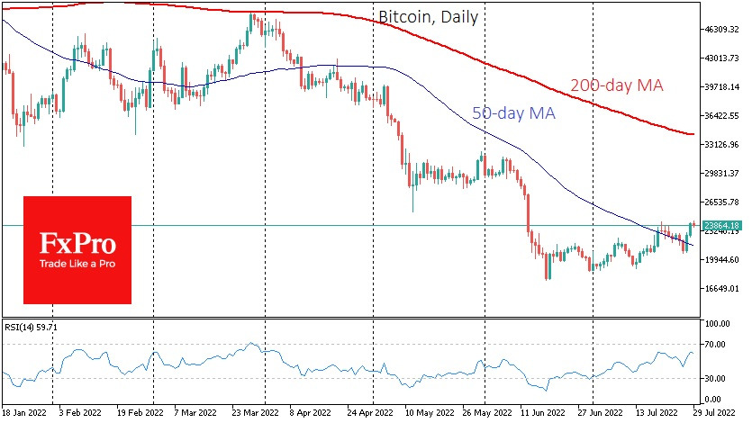 btc
