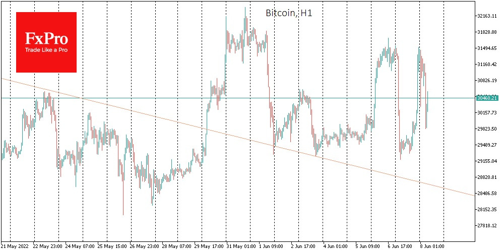btc