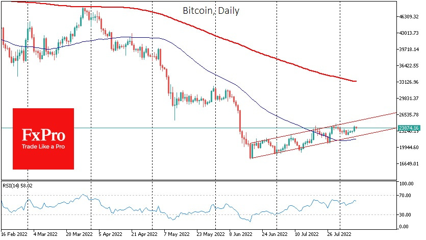 btc