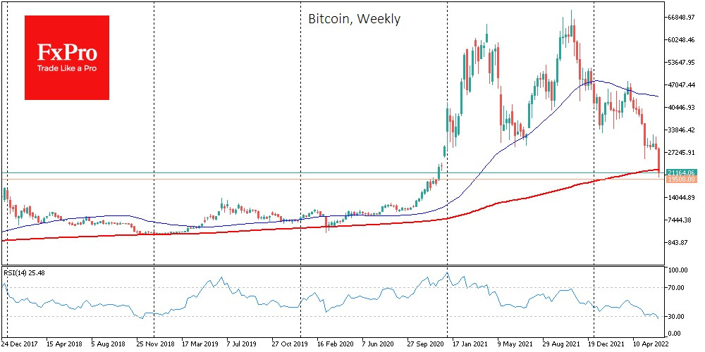 btc