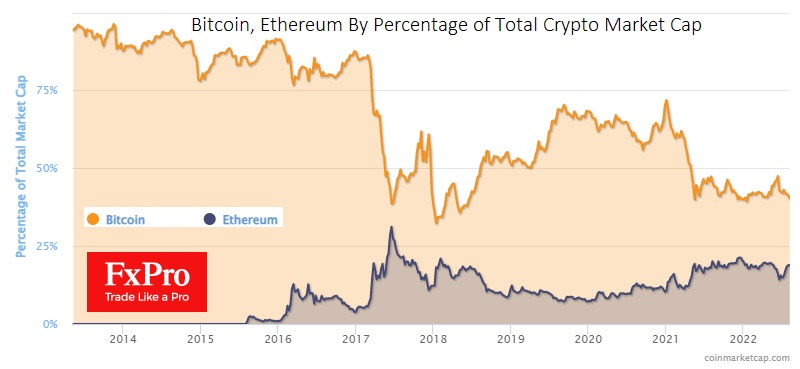 btc