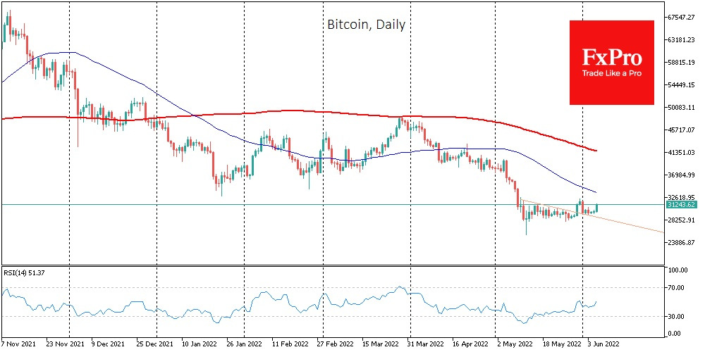 btc