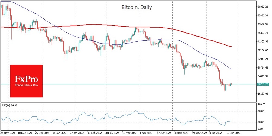 btc