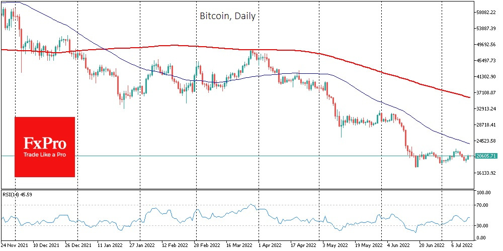 btc