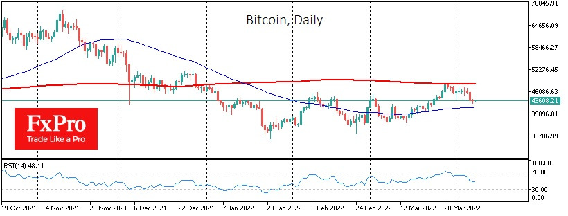 btc