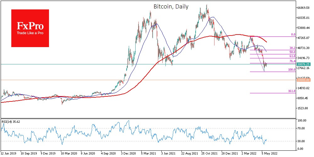 btc