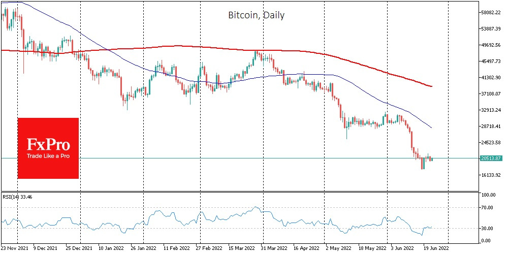 btc