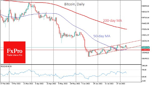 btc