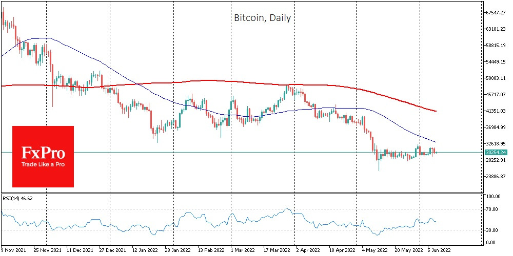 btc