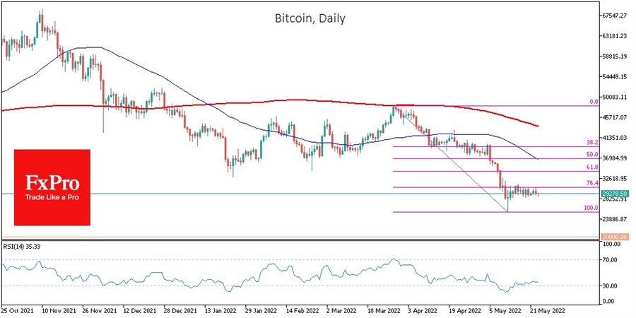 btc