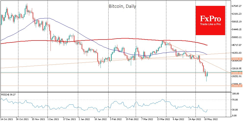 btc