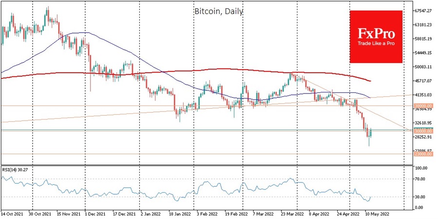 btc