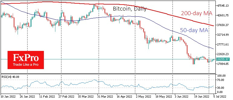 BTC