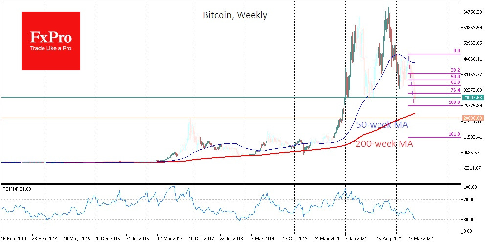 btc
