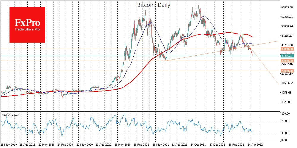 btc