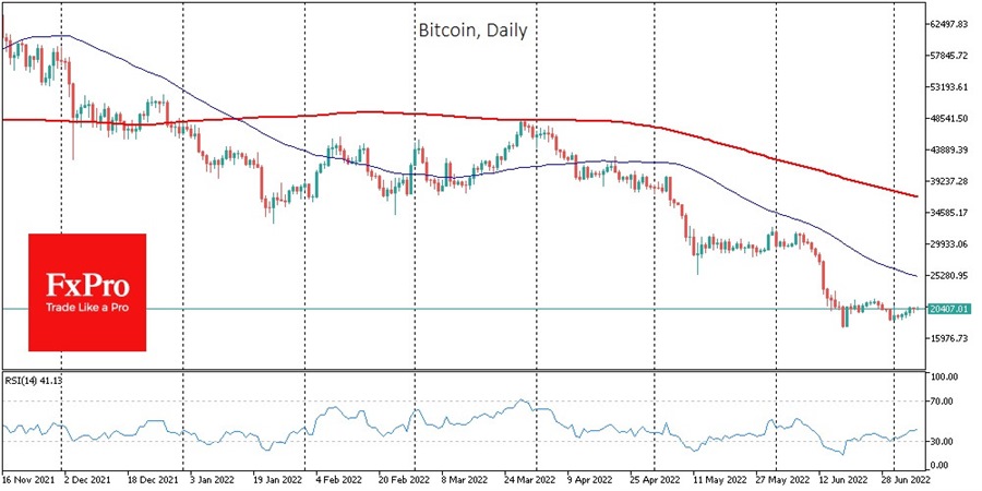 btc