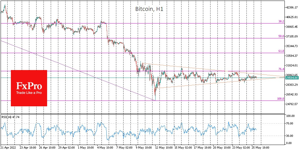 btc