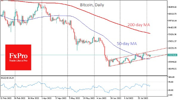btc