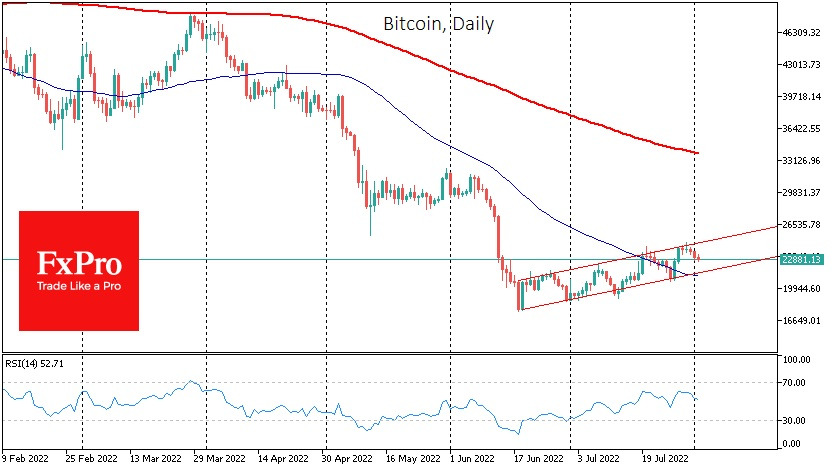 btc