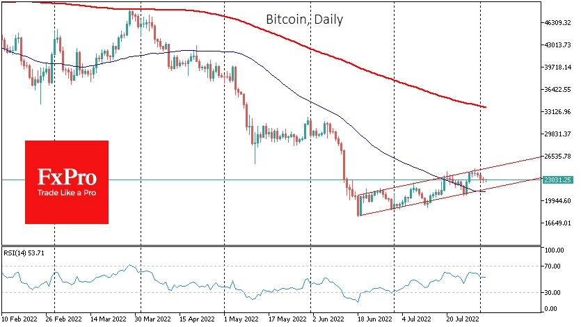 btc