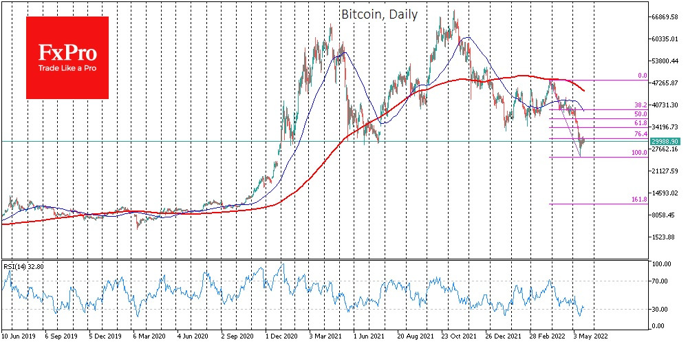 btc