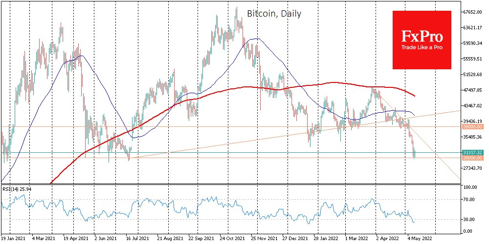 btc