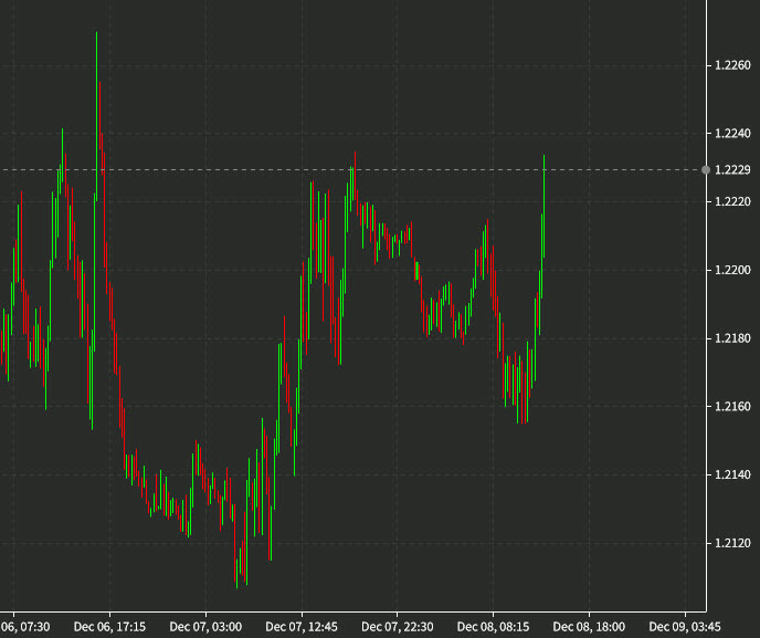 cable 15 mins