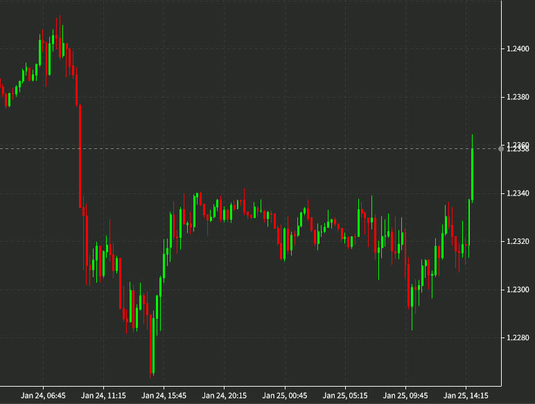 cable 15 mins